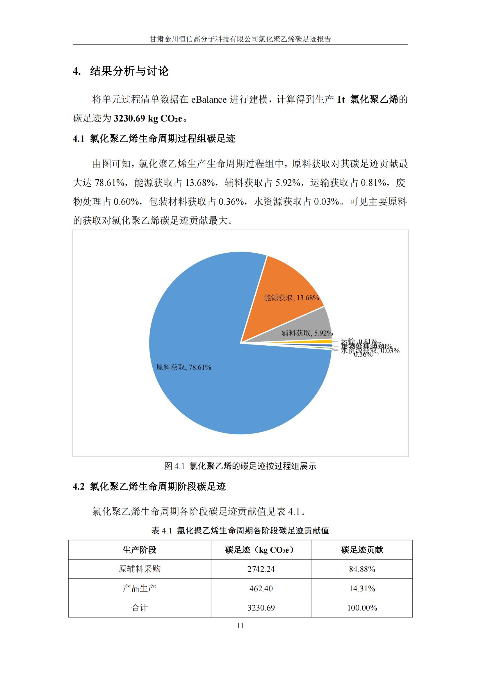 氯化聚乙烯碳足跡報告_13.jpg